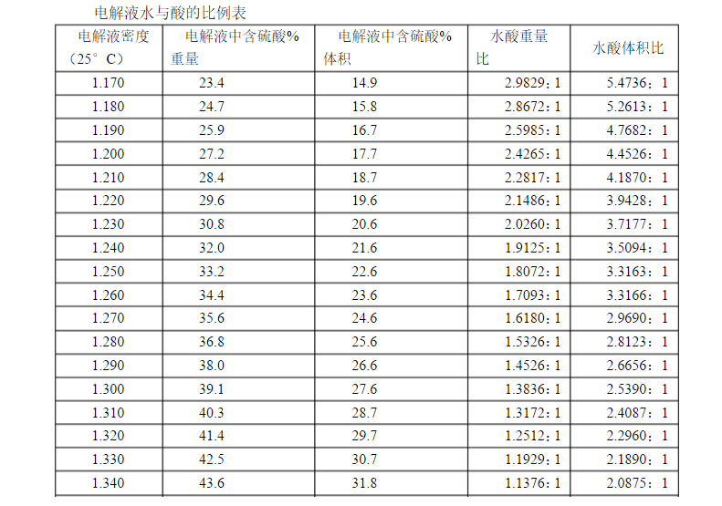 Electrolyte Configuration Guide